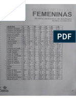 Tablas de Tallaje