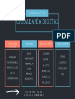 Ciudadanía Digital MAPA CONCEPTUAL PDF