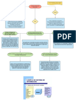 Sistemas de Informacion PDF