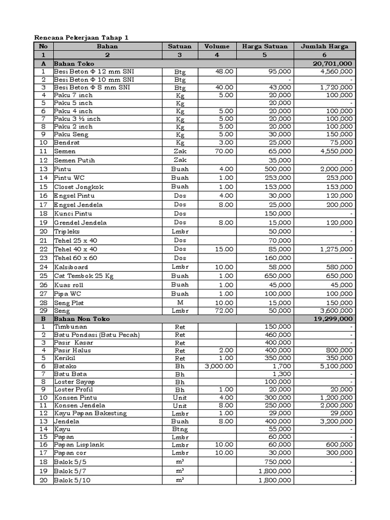 Rencana Pekerjaan dan Anggaran Material | PDF