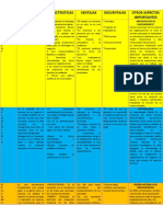 Cuadro Comparativo