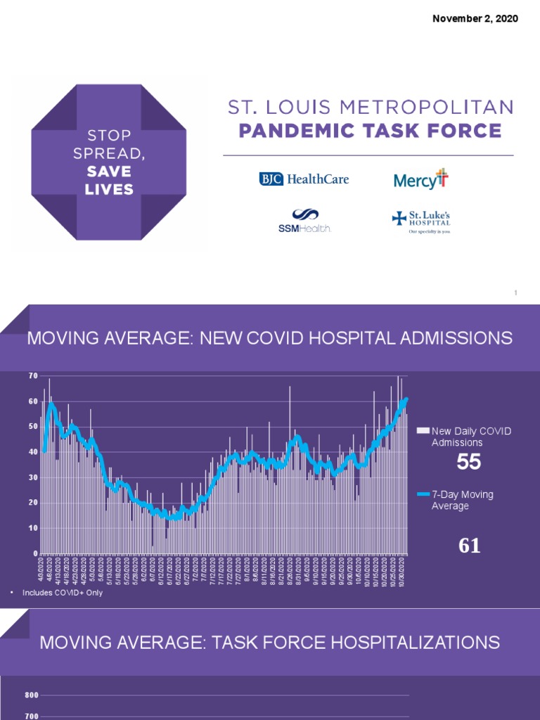 Task Force 414 COVID Hospitalization Data | PDF | Hospital | Health ...