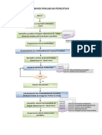SOP Penelitian-2020 PDF