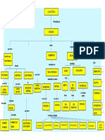 La estructura de la materia