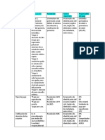 Cuadro Comparativo