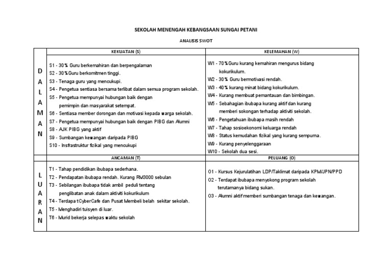 Analisis Swot Koku Pdf