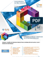 OVI Diseño de Procesos Productivos Distribución de Planta, Flujo y Manejo de Materiales