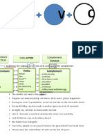 Subject Verb Complement