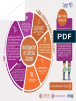 Infografia de Investigación en Ciencias Sociales Saber Pro PDF