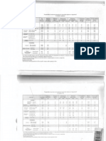 Tablas de Materiales PDF