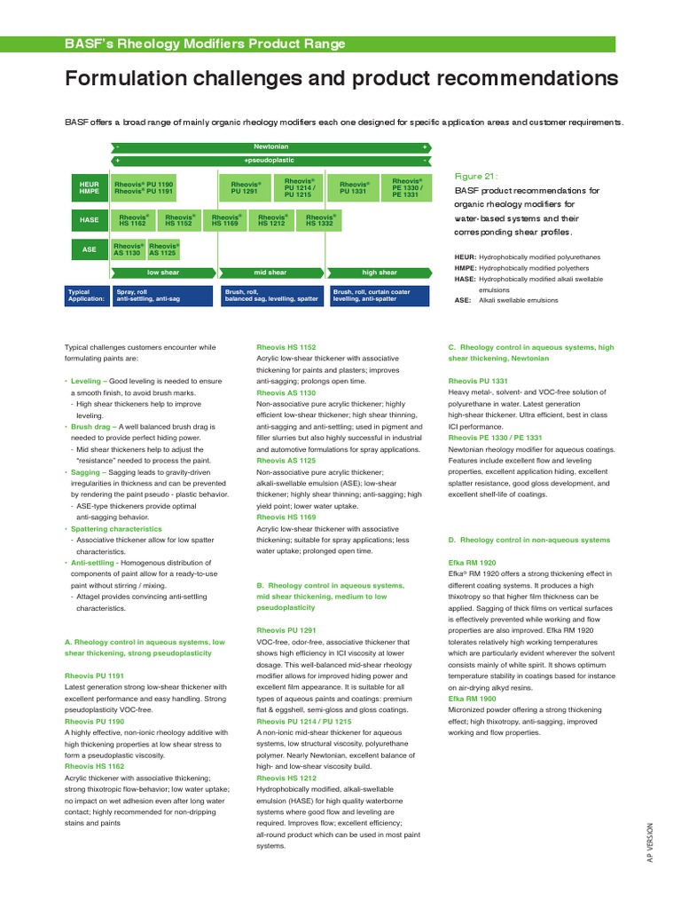 BASF Rheology Modifiers Product (AP) PDF Paint Rheology