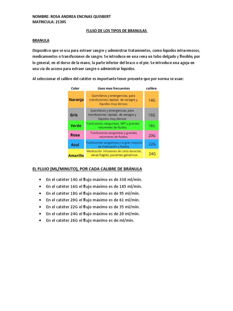 Tipos y Calibres de Branulas IV | PDF | Terapia intravenosa | Medicina
