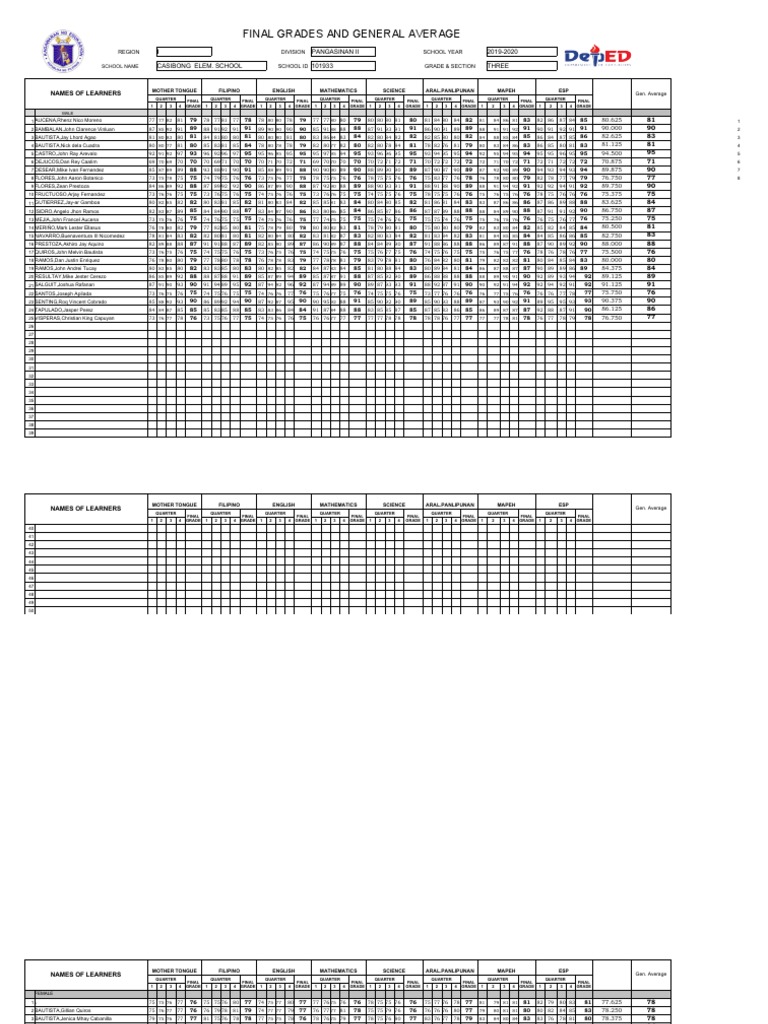 Grade 3 Final Grades Summary 2019-2020 | PDF