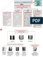 Infografìa de La Evoluciòn de La Administraciòn