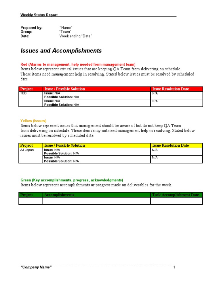 Weekly QA Status Report Summary | PDF