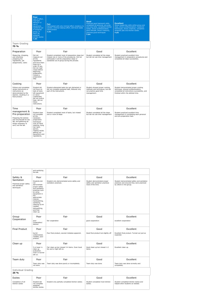 Cooking Lab Evaluation PDF Hand Washing Behavior Modification