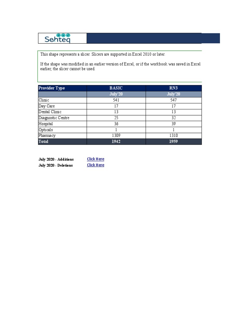 Sehteq Network July Clinic Pharmacy
