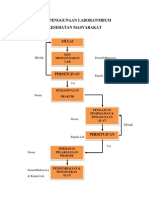 ALUR PENGGUNAAN LABORATORIUM KESMAS-dikonversi PDF