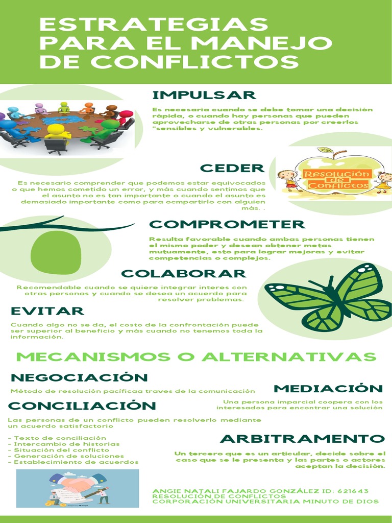 Estrategias para Manejo de Conflictos | PDF | Crecimiento personal y ...