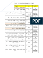 Imlak Darjah 3 PDF