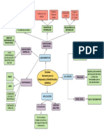 Organizador Visual - Sinpad