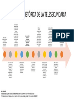 Evolución Histórica de La Telesecundaria