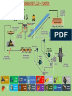 Flowsheet Diagrama de Flujo