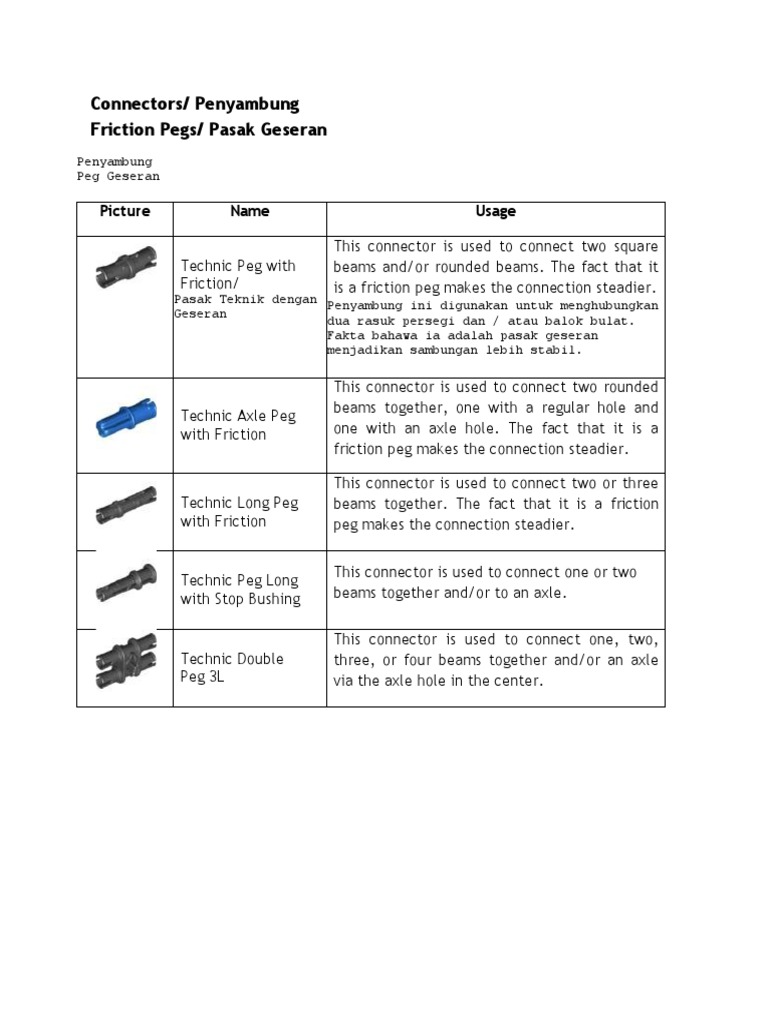 Connectors/ Penyambung Friction Pegs/ Pasak Geseran Picture Name Usage