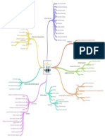 Mapa Mental - Clima - Organizacional AA1 PDF