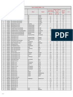 Fuel & Spare Norms - Cpe: Remarks