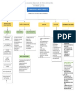 Mapa Conceptual Elaboraci NDe Planes de Desarrollo