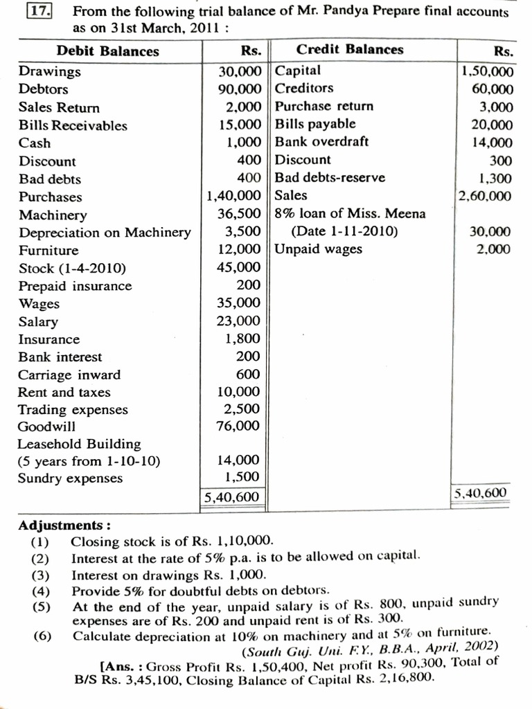 Final Accounts Preparation Example | PDF | Liability (Financial ...