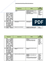 Analisis Keterkaitan KI Dan KD Dengan IPK Dan Materi Pembelajaran