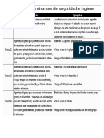 Agentes Contaminantes de Seguridad e Higiene - Cuadro Comparativo PDF