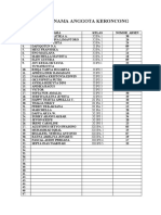 Daftar Nama Anggota Keroncong