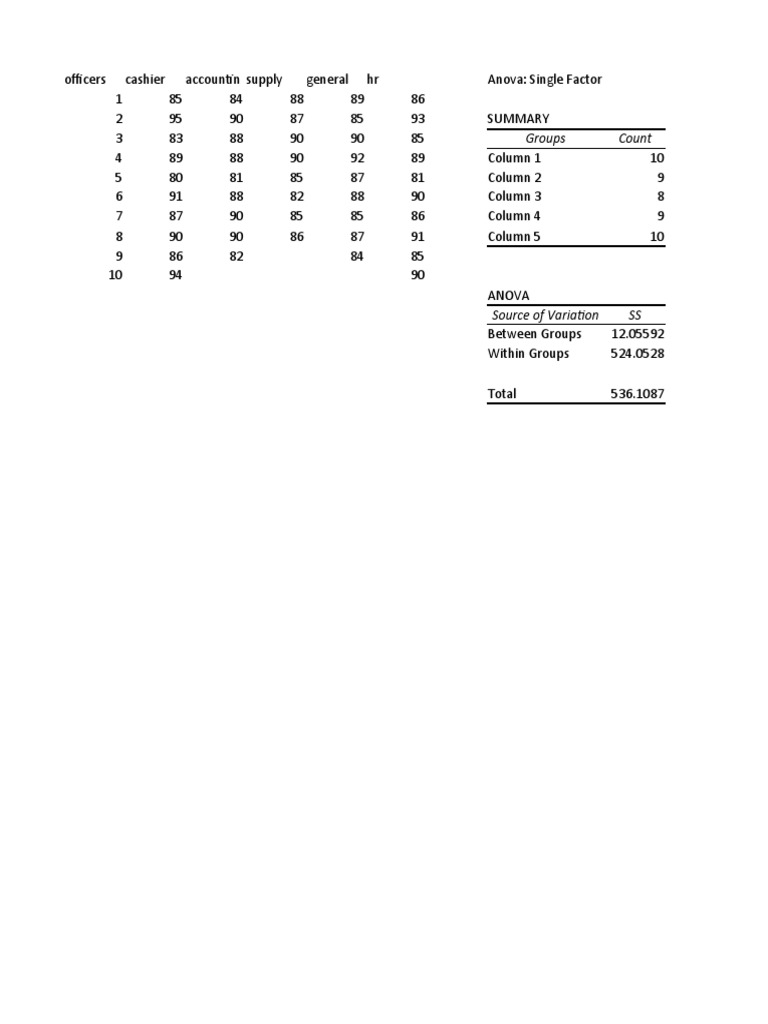 Final Exam in Stats | PDF | Student's T Test | Inductive Reasoning