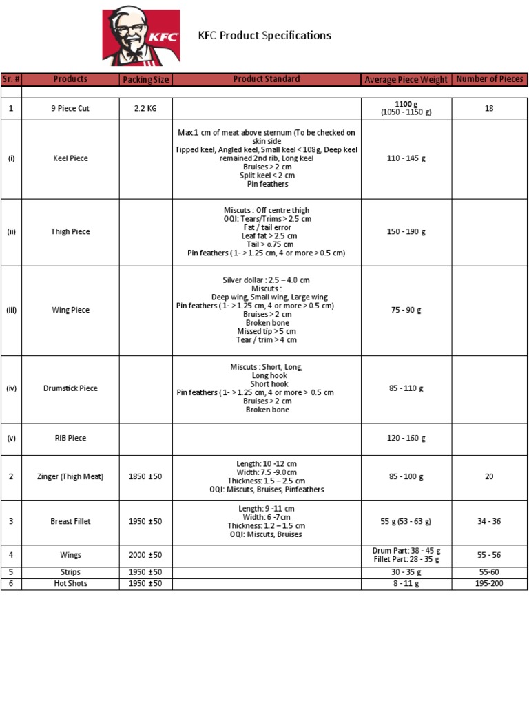 KFC Chicken Product Specifications | PDF | Poultry | Nature