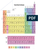The Most Helpful Periodic Table Ever For Students