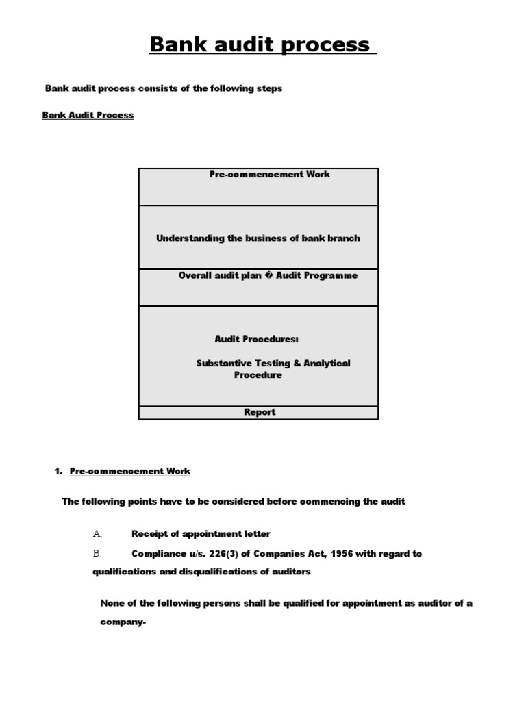 Auditing Process In Bank Auditor S Report Audit