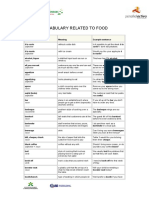 Vocabulary Related To Food: Part of Speech