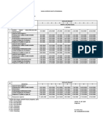 Rencana Tindak Lanjut Revisi