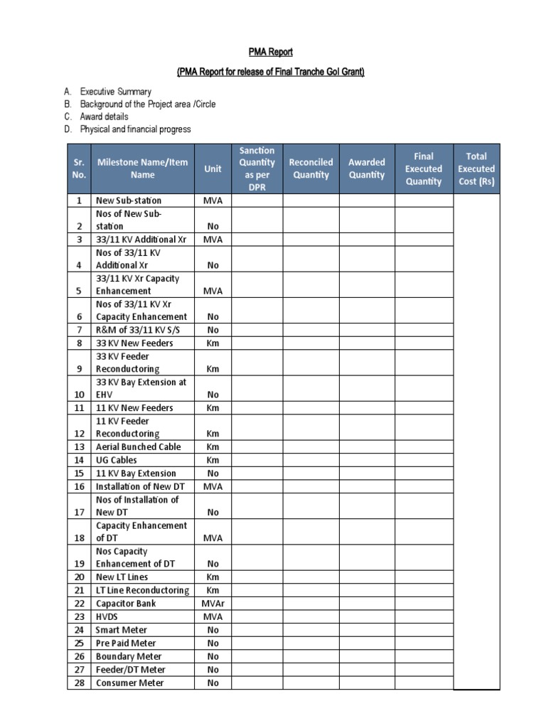 PMA Report for GoI Grant Release | PDF | Business