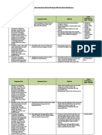 Materi Analisis Keterkaitan KI Dan KD Dengan IPK Dan Materi Pembelajaran