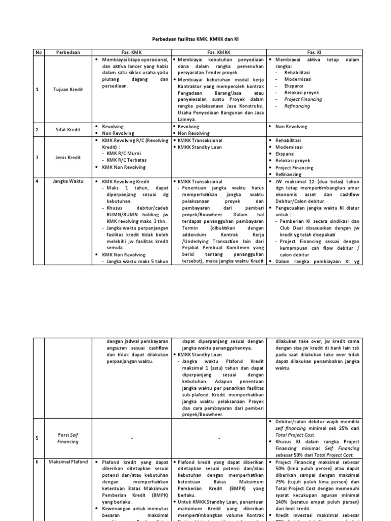 Perbedaan Fasilitas KMKK KI KMK | PDF