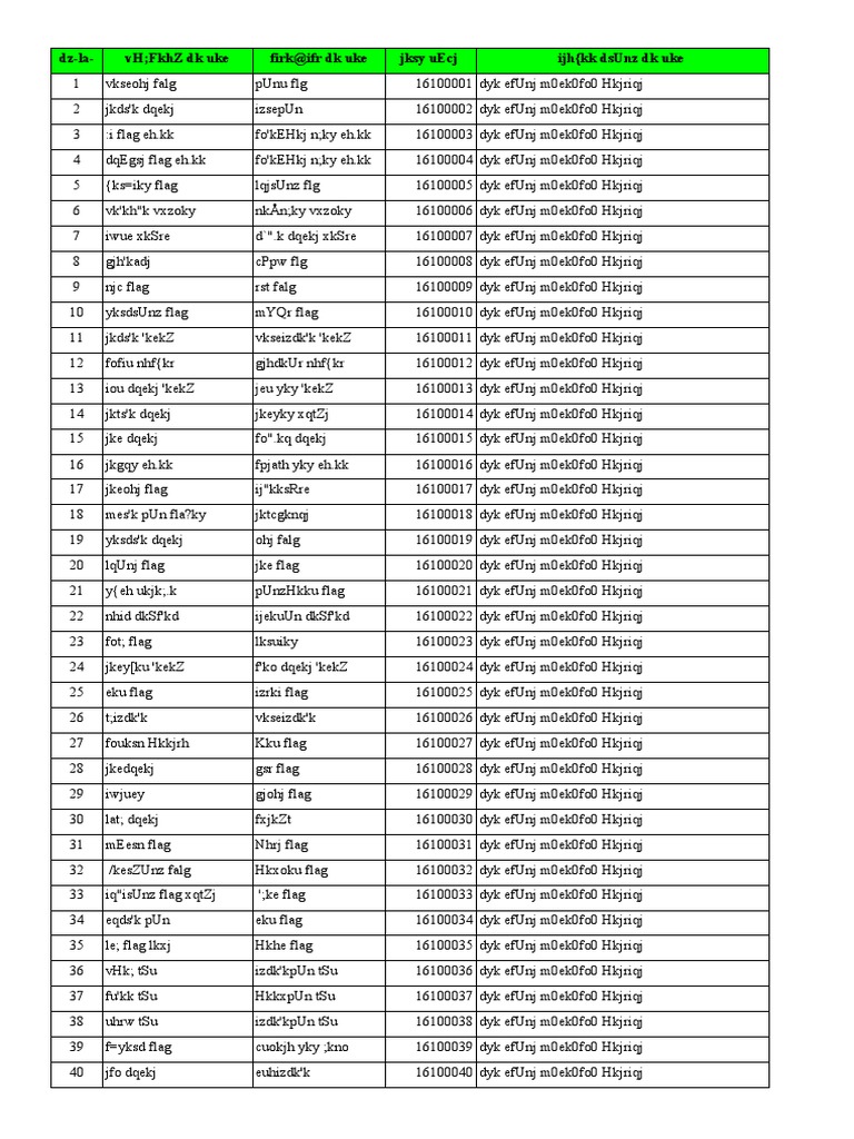 Comprehensive List of Flags and Codes | PDF | Social Science | Home ...