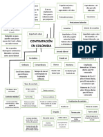 Mapa Conceptual Contratacion Colombia