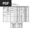 Gujarat Revised TA/DA Rates 2024 | PDF | Government