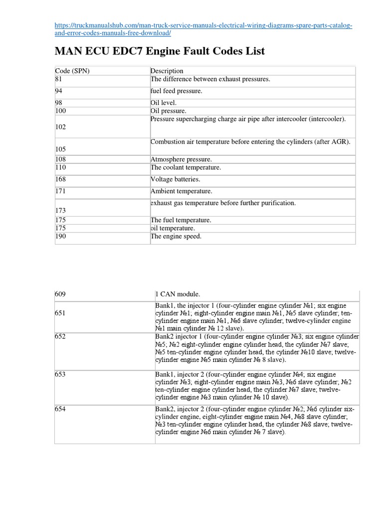 MAN Truck EDC Fault Codes List | PDF