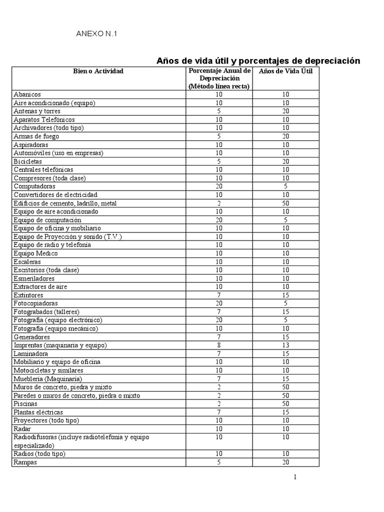 Tabla de Hacienda PDF Bienes manufacturados Entretenimiento (general)