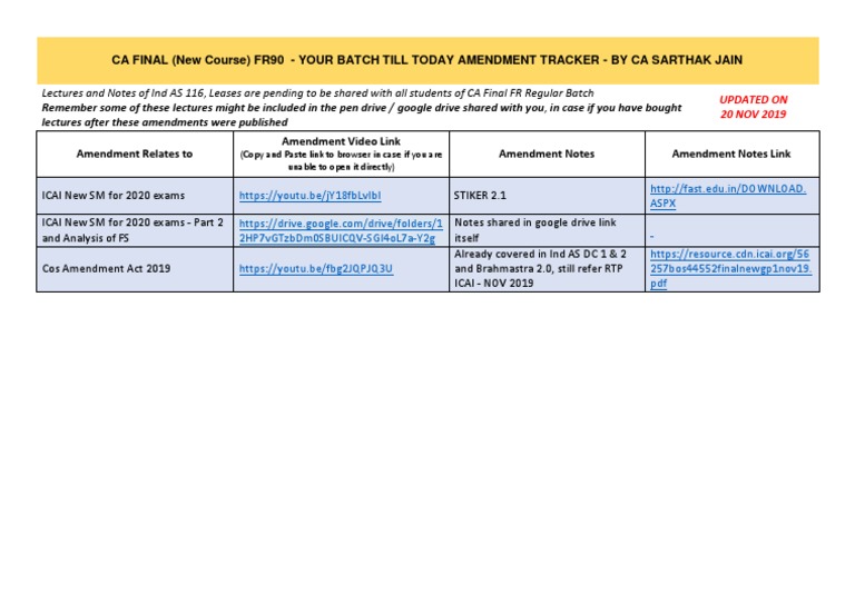 FR90 Amendment Tracker | PDF